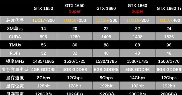 性价比高的中高端显卡