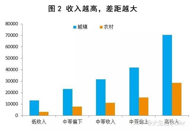 年收入十万元，可以打败多少中国人？