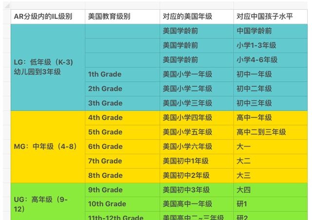 【干货 书单】蓝思,ar等四大阅读体系深度剖析(附六一100多本章节书