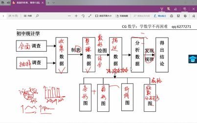 [图]人教版七年级数学下册——6数据的收集、整理与描述整章基础详解