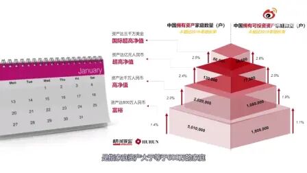 [图]《2020胡润财富报告》中国有500万个资产超过600万的“富裕家庭”