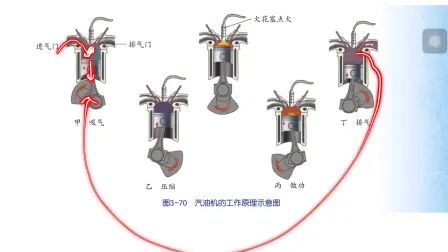 [图]内燃机原理分析