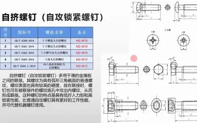 [图]紧固件之自攻螺钉的分类、特点及应用