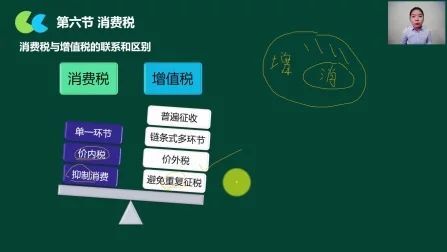 [图]纳税筹划的作用_税务会计与纳税筹划_纳税筹划与财务管理