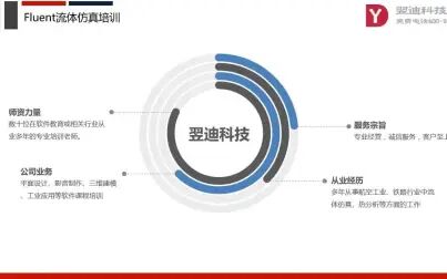 [图]1.1流体分析基础