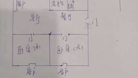 [图]阳宅风水格局