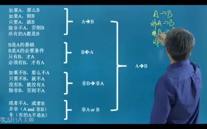 [图]打通管综199形式逻辑的任督二脉