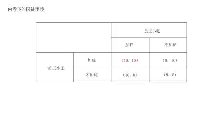 [图]内卷下的囚徒困境