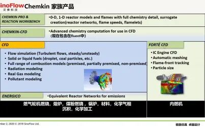 [图]chemkin家族产品基本功能介绍2020R2