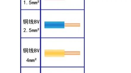 [图]家装铜导线对应的负载功率估算技巧