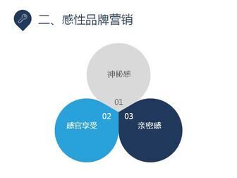 [图]解读科特勒营销管理44-差异化战略