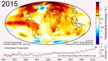 [图]全球气候变化1850-2020年