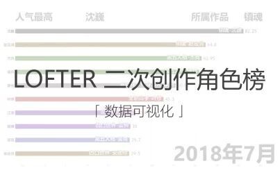 [图]【数据可视化】LOFTER上的人气角色排行榜