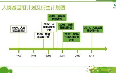 [图]人类基因组研究计划及延伸计划二