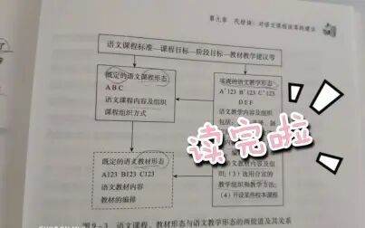 [图]【来读书】《语文课课程论基础》读完啦