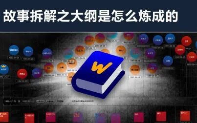 [图]小说大纲创作方法——学会拆解故事