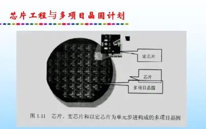 [图]集成电路的制造工艺 半导体制造资料分享 part9