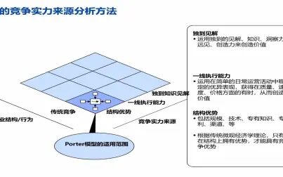 [图]麦肯锡-业务战略常用分析模型