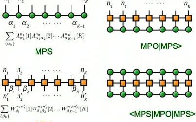 [图][Garnet Chan] Matrix product states, DMRG, and tensor networks