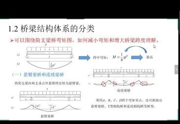 [图]桥梁结构体系与概念设计2