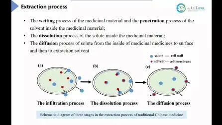 [图]利用近红外水光谱组学理解中药提取过程/中药分析“芯”方法