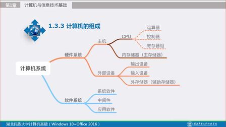 [图]【大学计算机基础】计算机的组成和工作原理