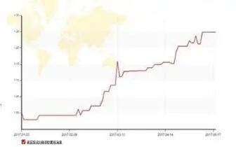 [图]期货短线交易方法 短线期货抄手盈利高手主讲日内波段