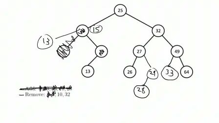 [图]Graph Theory from 【math et al】