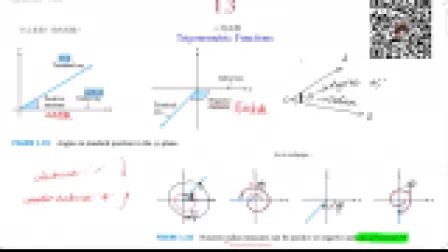 [图]AP微积分 Alevel数学 Calculus-functions-4-trigonometric function