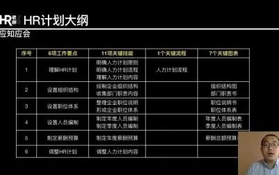 [图]HR老谢人力资源基础实操课——理解HR计划【1】