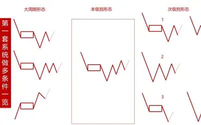 [图]期货下周行情缠论走势分析——7月12日