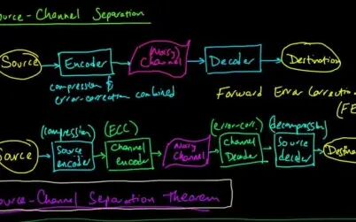 [图]信息论 Information theory (by mathematical monk)