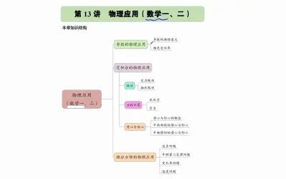 [图]考研数学物理应用全面讲解