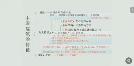 [图]语文5-12中国建筑的特征part2