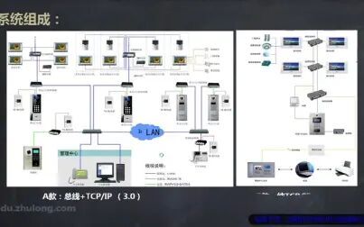 [图]可视对讲系统知识教学