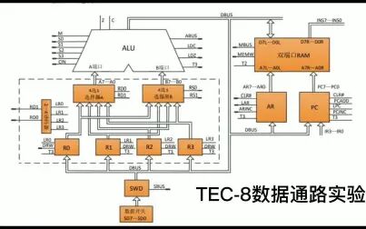 [图]计算机组成原理--TEC-8数据通路实验