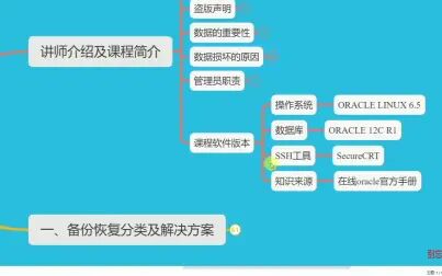 [图]16-ORACLE数据库备份恢复课程介绍04