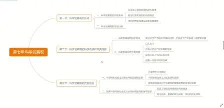 [图]课本第七章7、科学发展观