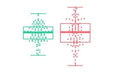 [图]【科研绘图 01】用Prism和R语言做散点图叠加箱线图/箱线图叠加散点图