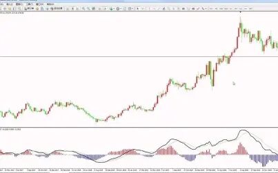 [图]一招鲜-MACD上