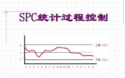 [图]SPC 统计过程控制 第三讲