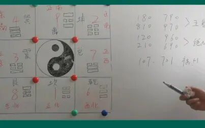 [图]数字能量学知识分享