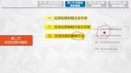 [图]二级造价工程师基础知识