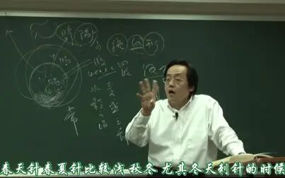 [图]倪海厦-黄帝内经70集(字幕)