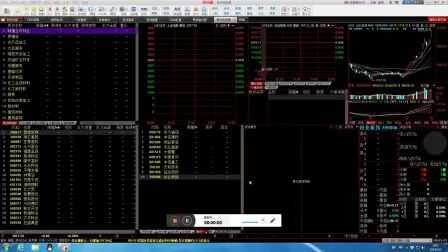 [图]同花顺L2版全天录屏2019年3月4日