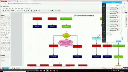 [图]【鲁班学院】Java高级架构精品课程-从源码来说spring5新特性