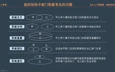 [图]45-岗位职责的拆解与分析