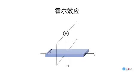 [图]【高中物理】- 霍尔效应及霍尔元件