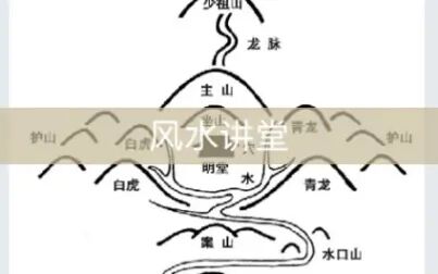 [图]风 水 讲 堂