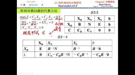 [图]2_3_对偶问题的代数方法